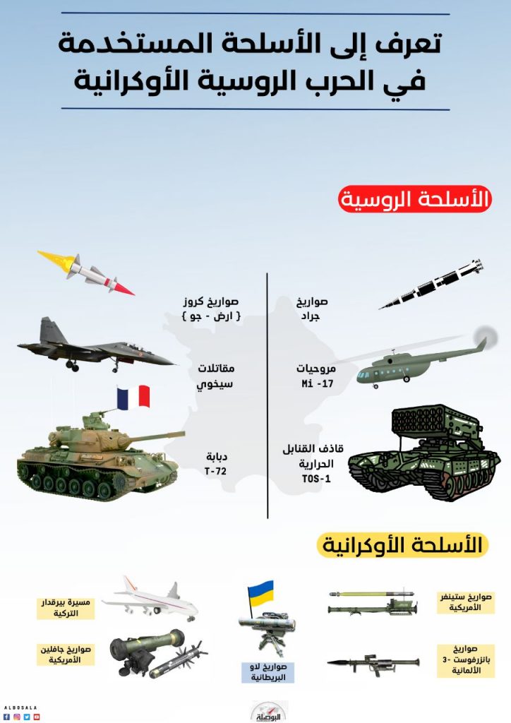 أبرز الأسلحة المستخدمة في الحرب الروسية الأوكرانية (إنفوجرافيك) Photo1646590010-724x1024