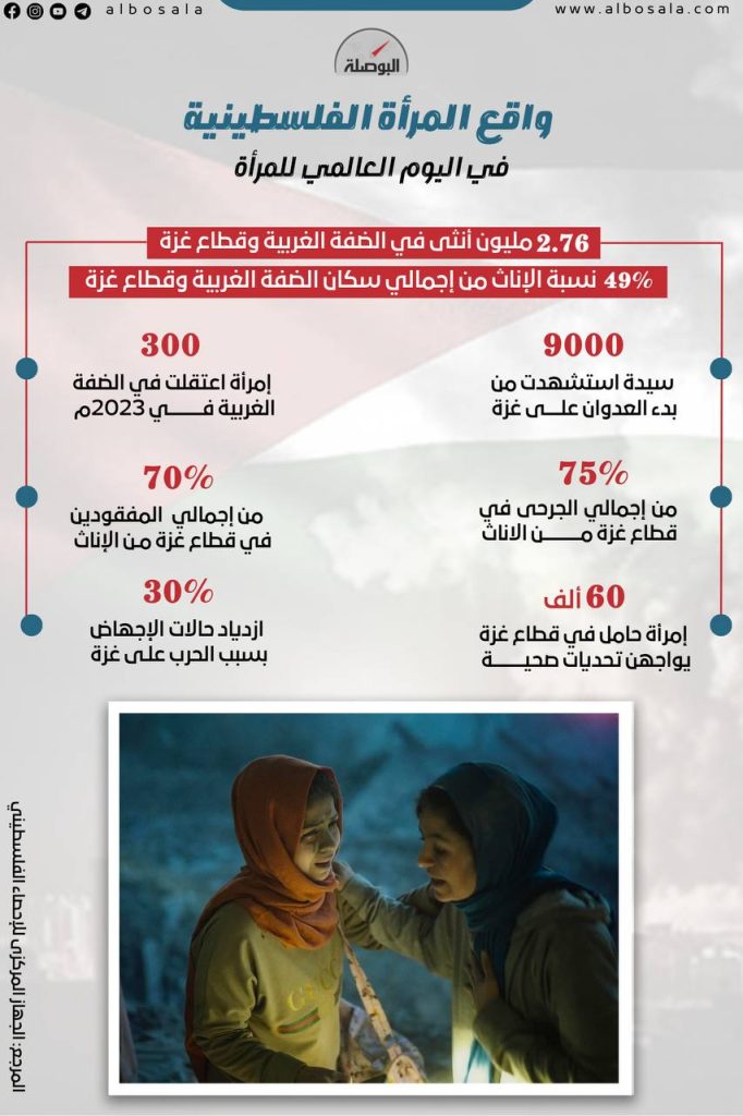 نساء غزة وفلسطين يختبرن كل أنواع الشقاء      بيومهنّ العالمي IMG_9672-682x1024